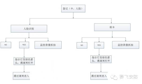 �׃��@ϵ�y(t��ng)�ܘ�(g��u)�D