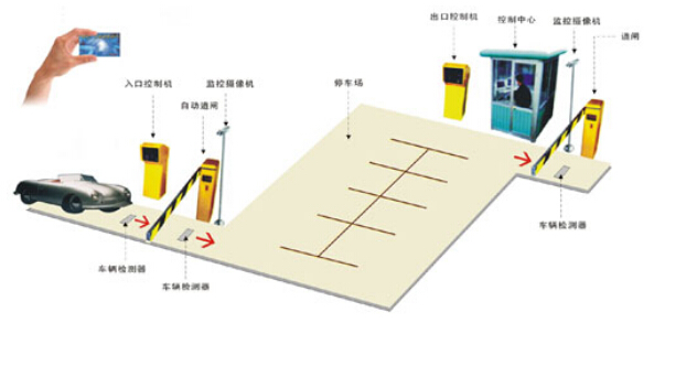 停車場系統(tǒng)方案示意圖