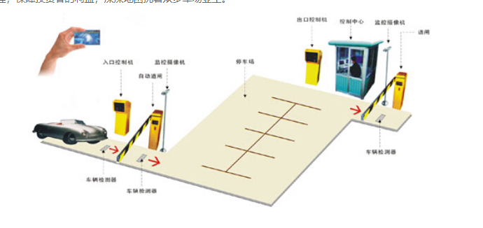 創(chuàng)新通停車(chē)場(chǎng)系統(tǒng)解決方案簡(jiǎn)介