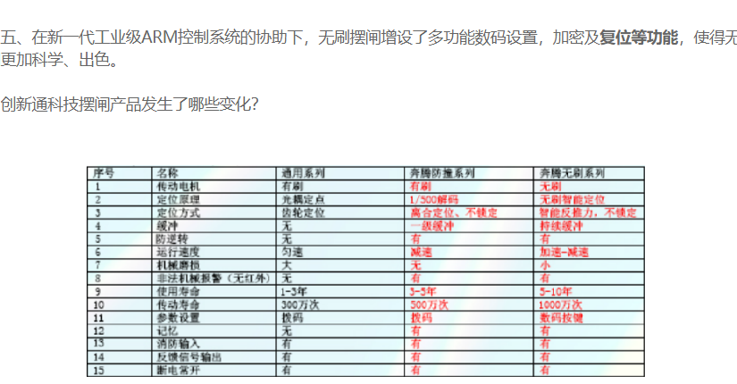 小區(qū)擺閘應(yīng)用 創(chuàng)新通淺談小區(qū)擺閘管理方法