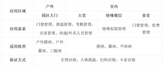特種行業(yè)人行通道管理系統(tǒng)