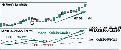 大數(shù)據(jù)市場未來將呈現(xiàn)三大發(fā)展趨勢