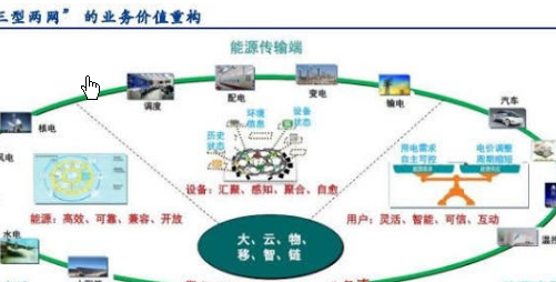 物聯(lián)網(wǎng)能否主導(dǎo)能源安防未來