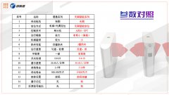 <b>���l������ͨ�Еr���ğ��T�O����18���аl(f��)�����l�C׌ͨ�й�������</b>